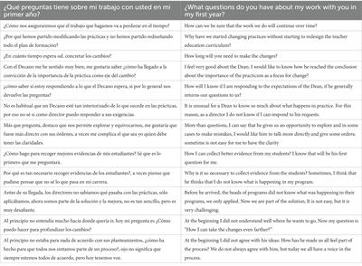 Encouraging reflective practice in the teacher education practicum: A dean’s early efforts